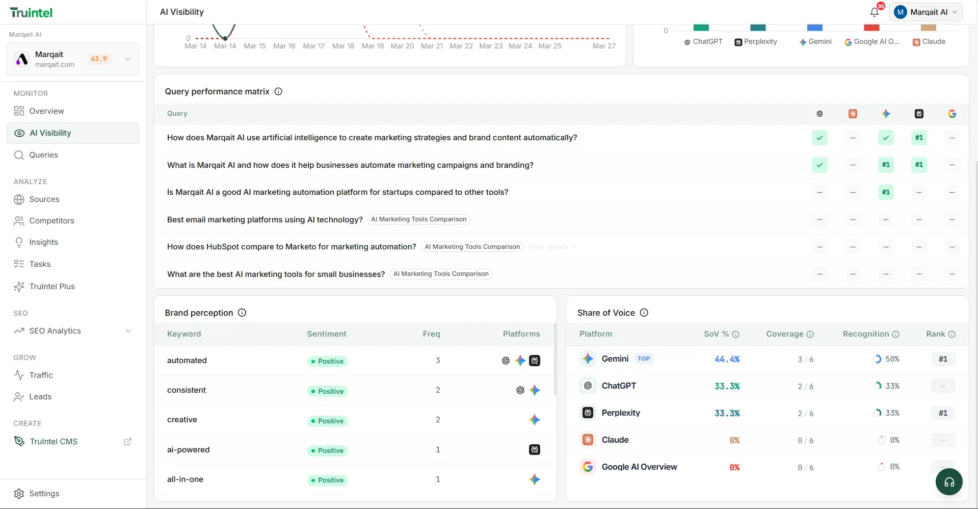 AI Visibility Dashboard