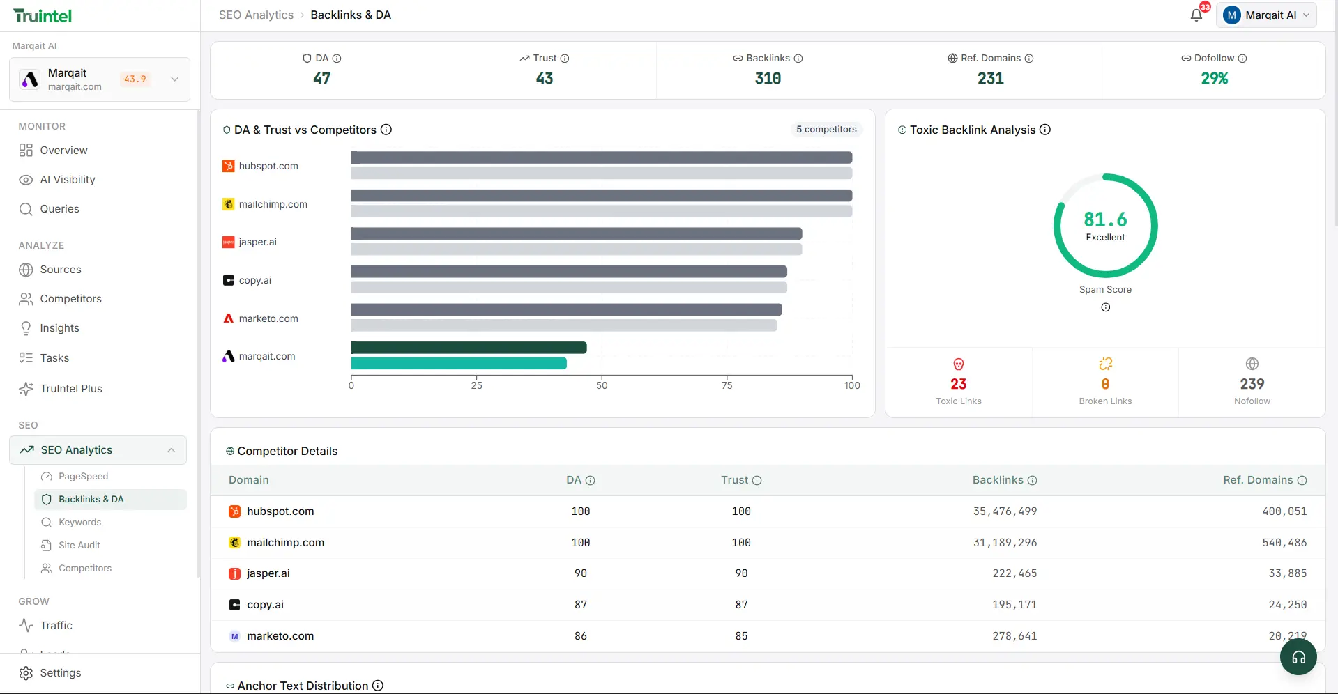 Outrank the rest with better SEO