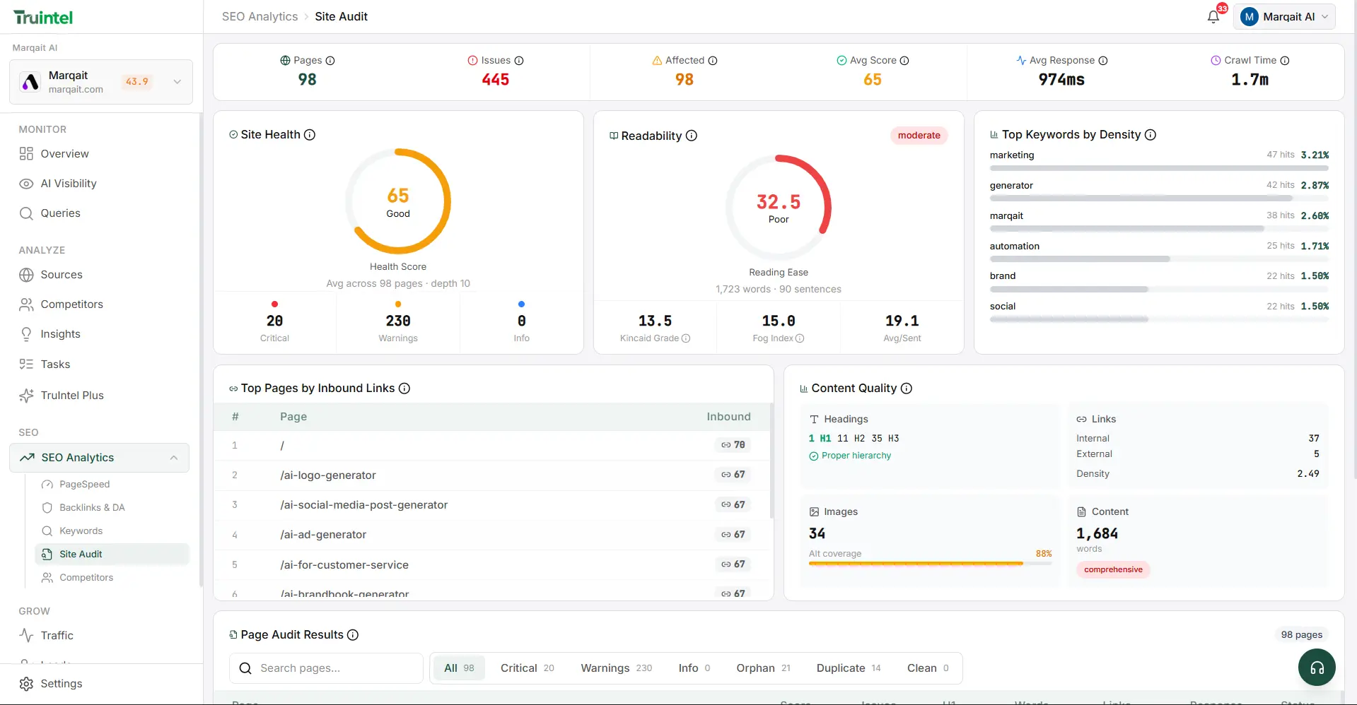 Analyze any website instantly